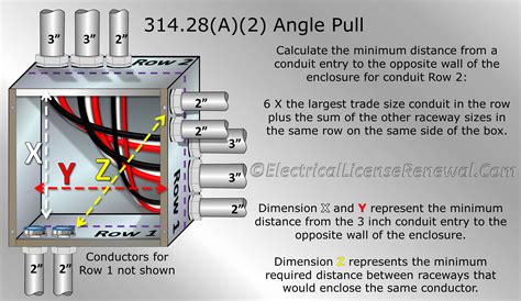 how to size a junction box nec|junction box sizes chart.